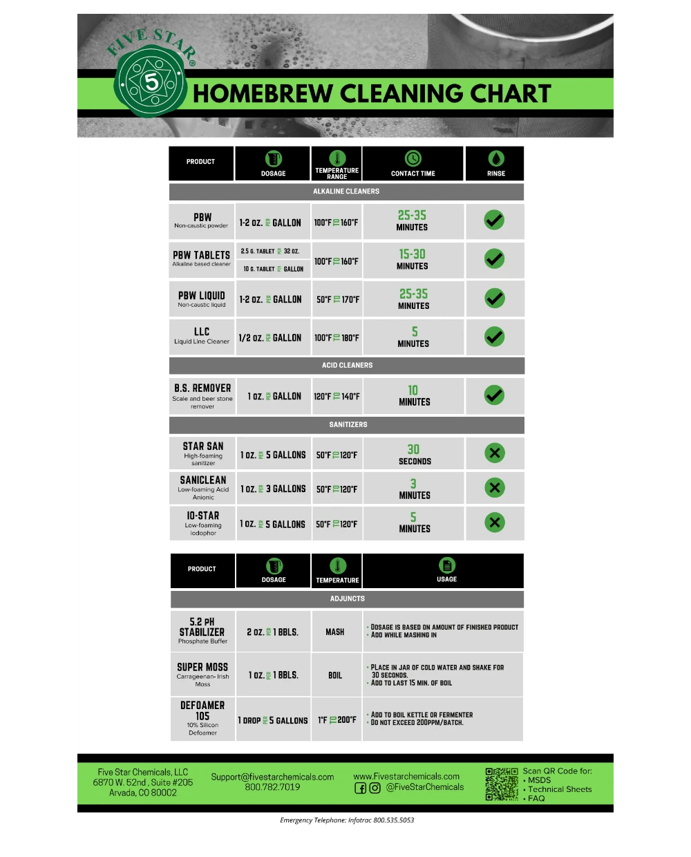 SaniClean - 473ml - Five Star 2 SaniClean - 473ml - Five Star - Image 2